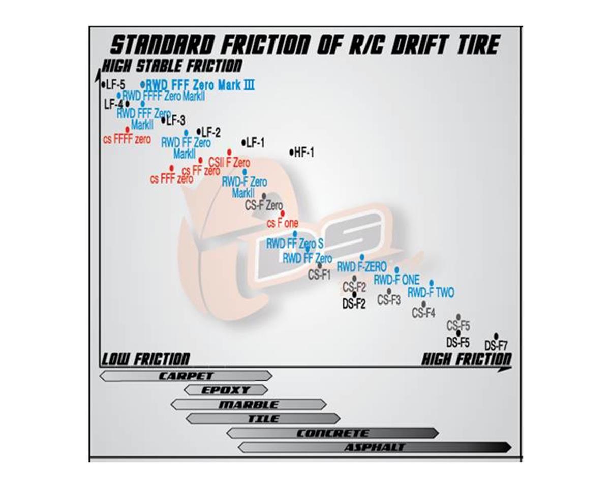 DS Racing Finix Treaded Drift Tires (4) (LF-3)